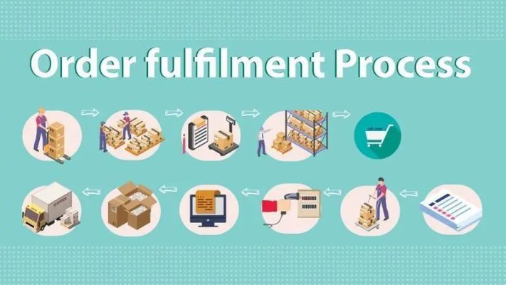 dịch vụ fulfillment là gì?