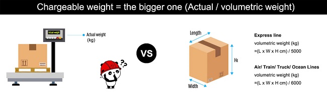 chargeable weight là gì
